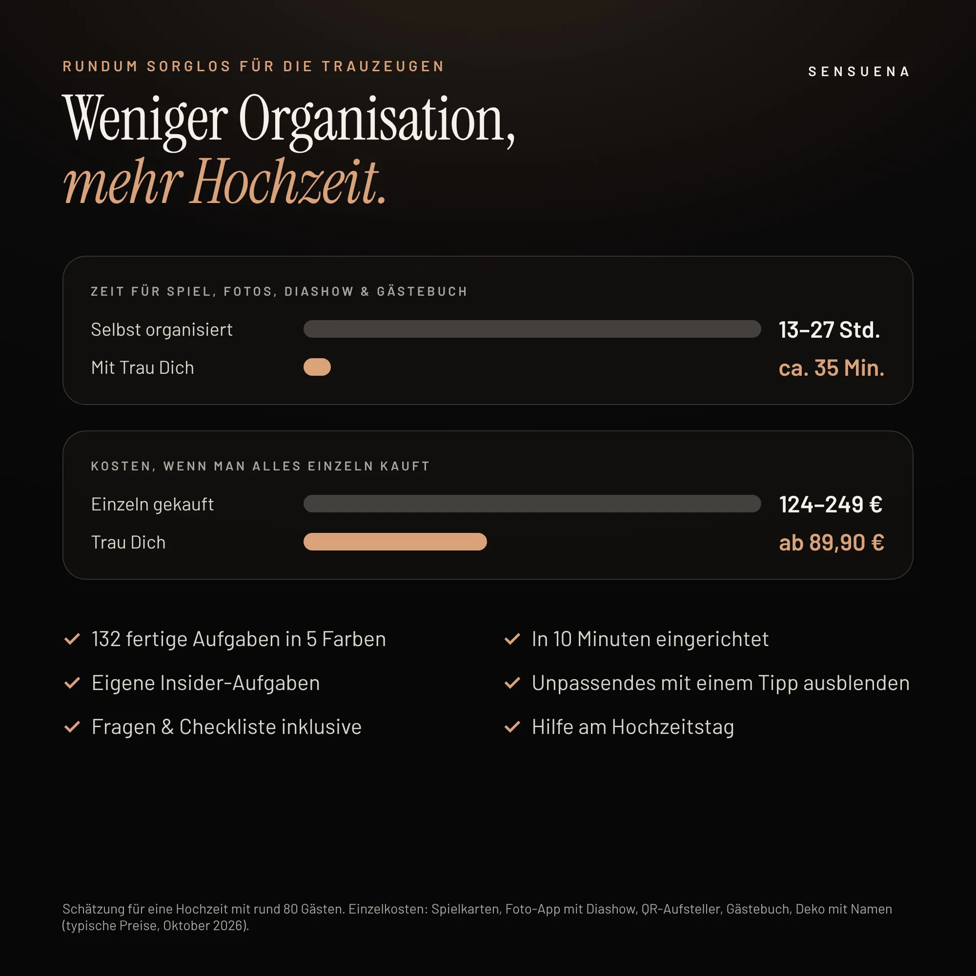 Rundum sorglos für die Trauzeugen: Zeit und Kosten im Vergleich